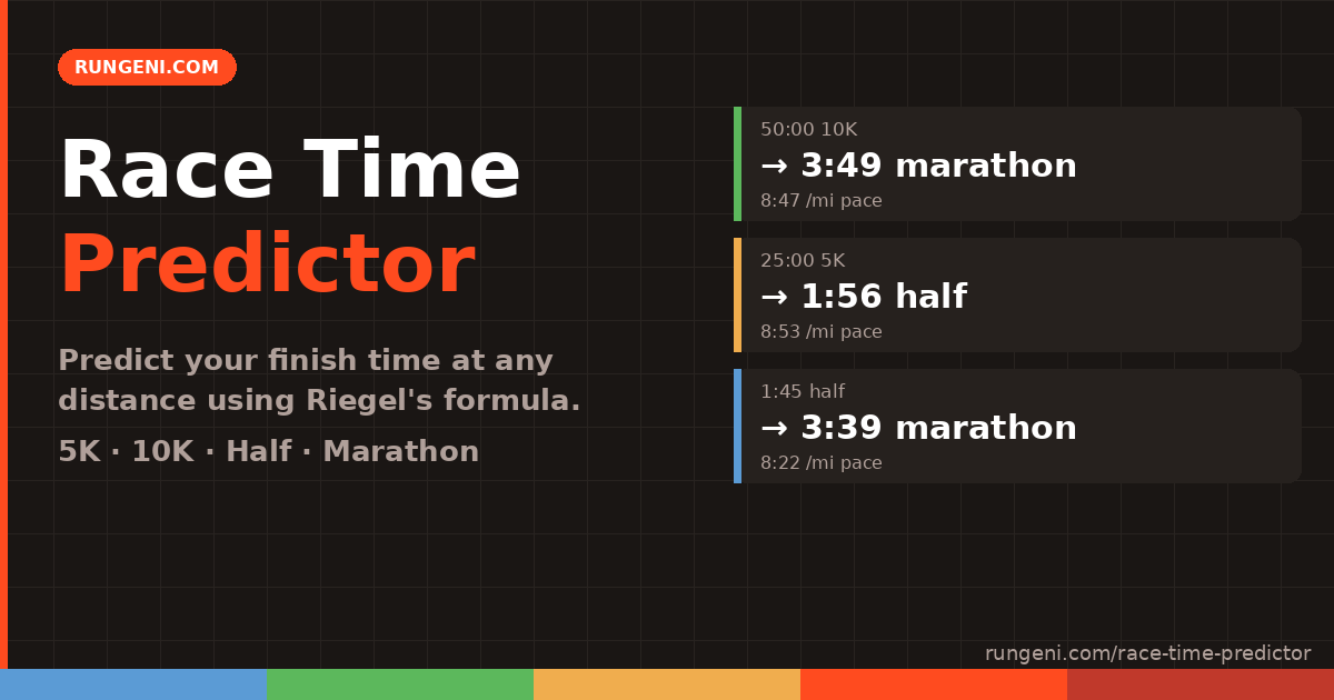 Race Time Predictor for Runners — Estimate Your Finish Time