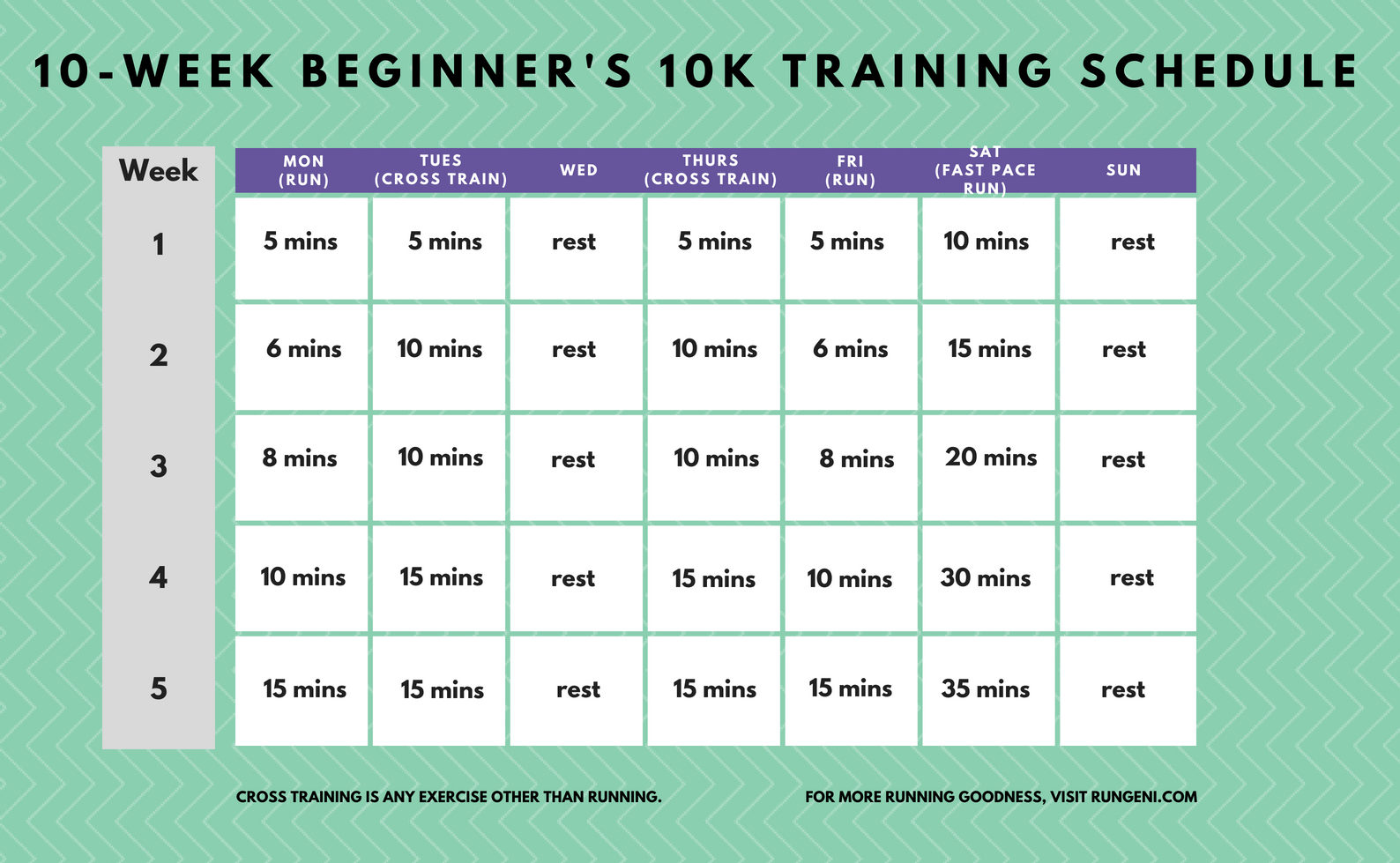 beginner-s-10k-training-schedule-rungeni